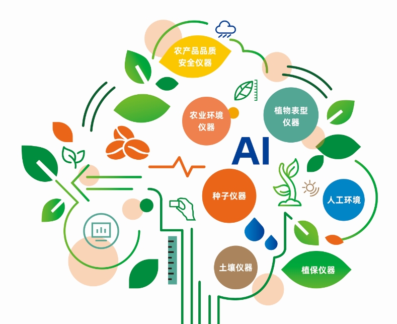 農業(yè)科技創(chuàng)新——托普智能裝備助力農業(yè)現(xiàn)代化高質量發(fā)展
